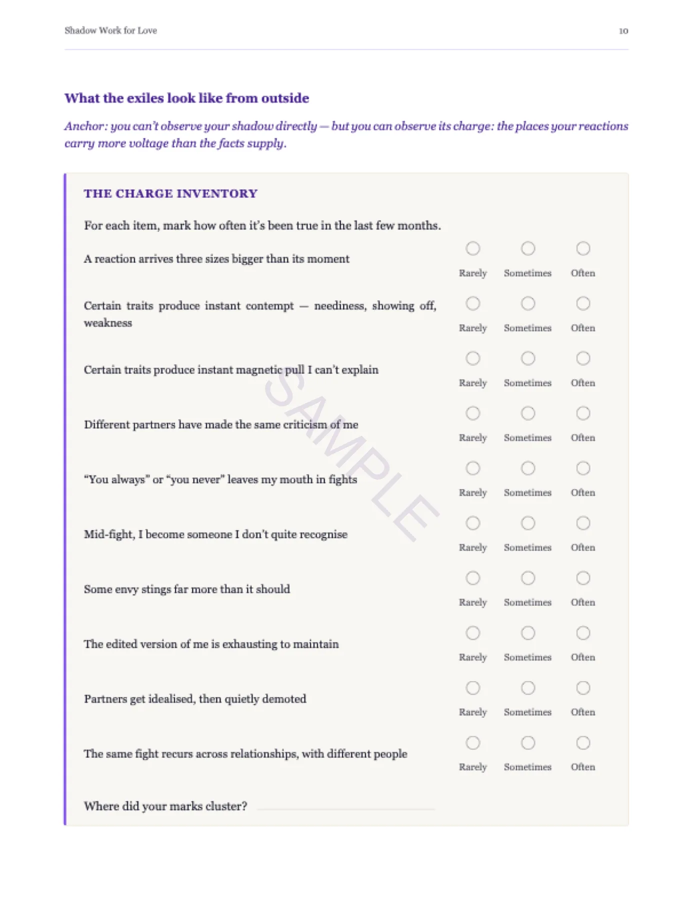 Sample page — the Charge Inventory