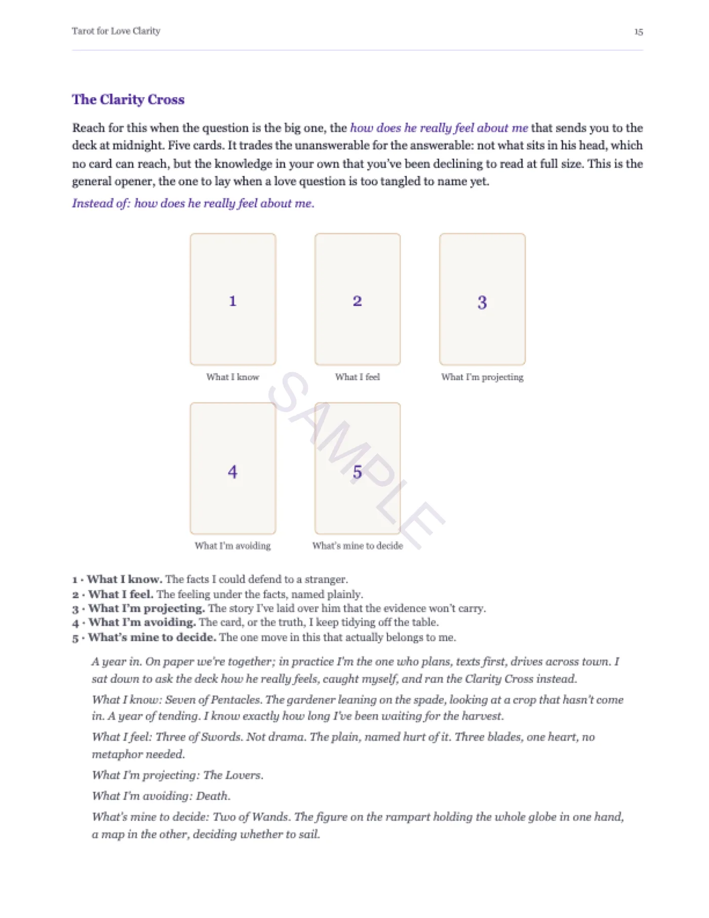 Sample page — a spread layout with worked example