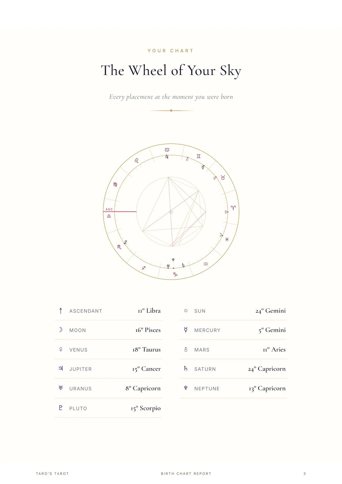 Birth Chart Report sample inside page