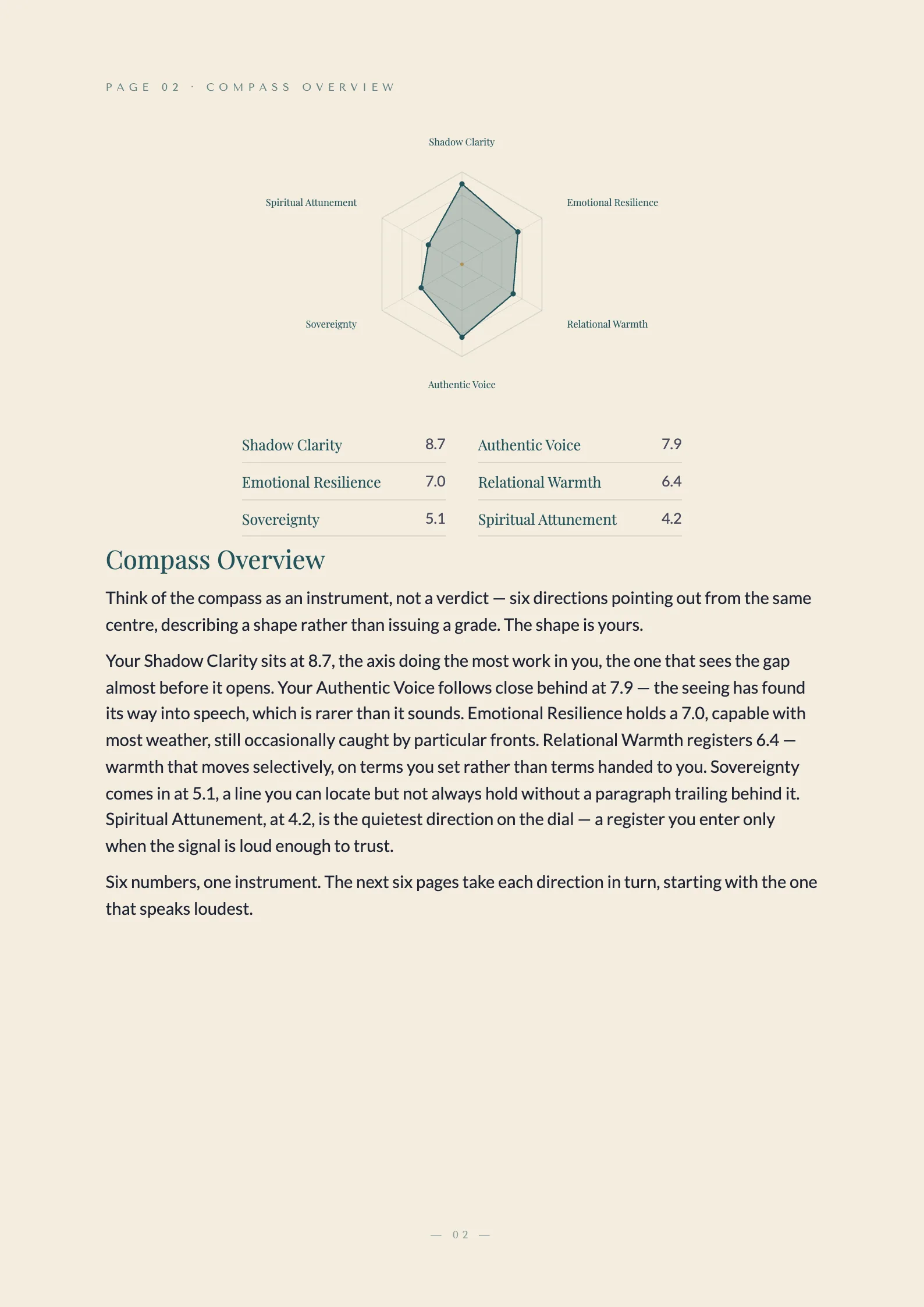 Inner Compass report sample page 2